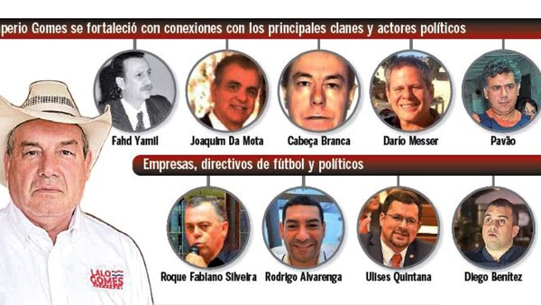Lalo Gomes movió G. 25.000 millones con implicado en el caso Messer