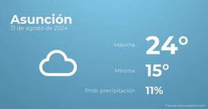 Previsión meteorológica para Asunción, 31 de agosto - Tiempo en Asunción, Paraguay - Pronóstico - ABC Color