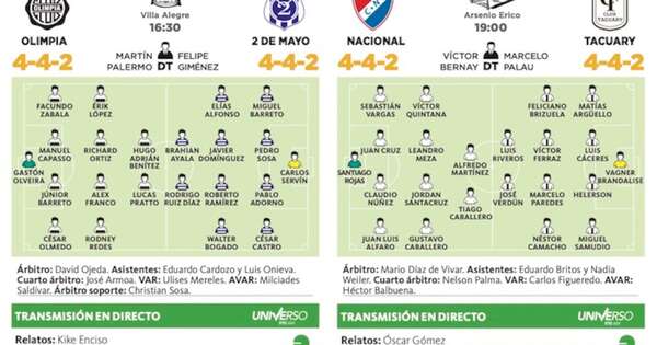 La Nación / Duelo esperado en la Perla del Sur