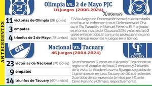 Torneo Clausura: Juego clave en el sur - Fútbol - ABC Color