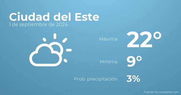 Previsión del tiempo para Ciudad del Este, 1 de septiembre - Tiempo en Ciudad del Este, Paraguay - Pronóstico - ABC Color