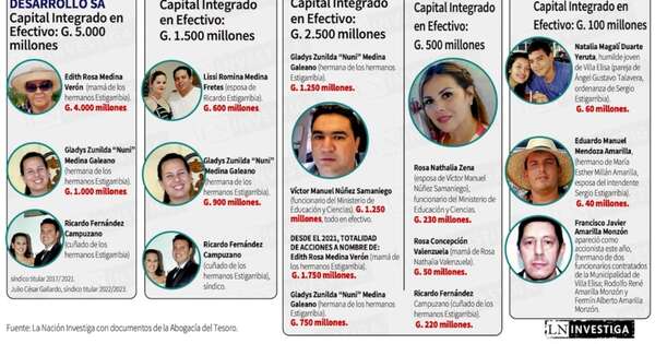La Nación / Mamá y hermana de los Estigarribia, con millonarias acciones en empresas