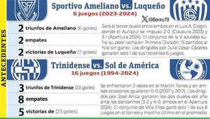 Torneo Clausura: Se cierra la 9ª y viene la pausa - Fútbol - ABC Color