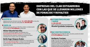La Nación / Quinta, motel y decena de propiedades, a nombre de empresas de los Estigarribia