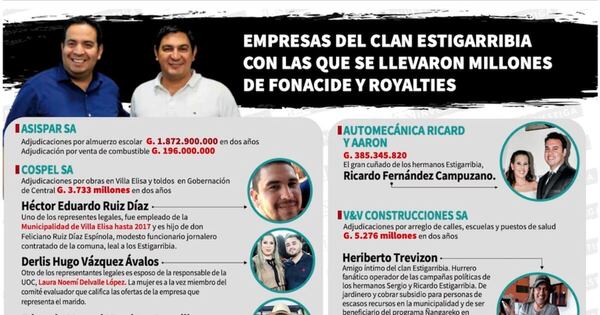 La Nación / Quinta, motel y decena de propiedades, a nombre de empresas de los Estigarribia