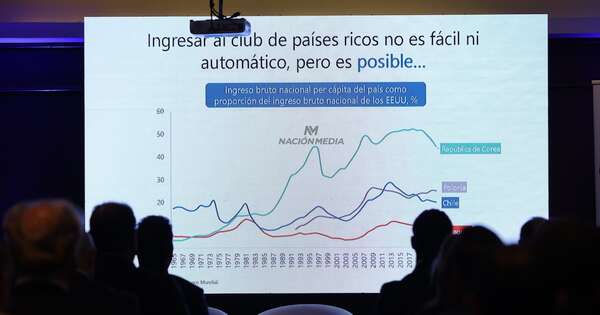 La Nación / Paraguay tiene potencial para convertirse en un país rico, ¿cómo hacerlo?