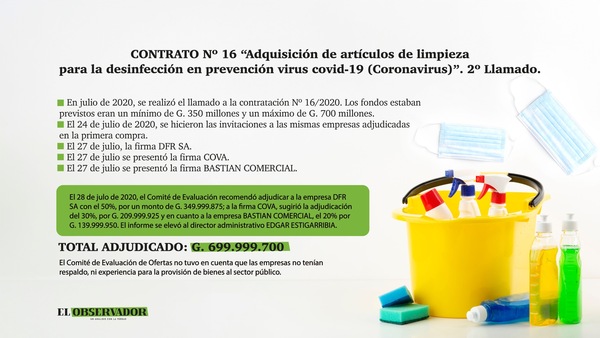 Testimonios de auditores refuerzan hipótesis de negociado en Comuna durante pandemia