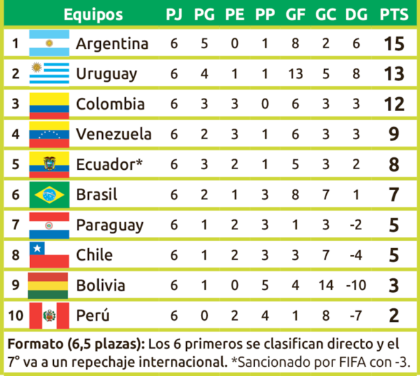 Argentina nunca perdió como local ante Chile - Fútbol Internacional - ABC Color