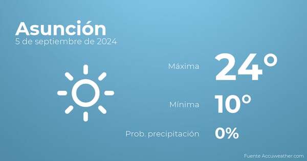 El tiempo en los próximos días en Asunción, 5 de septiembre - Tiempo en Asunción, Paraguay - Pronóstico - ABC Color