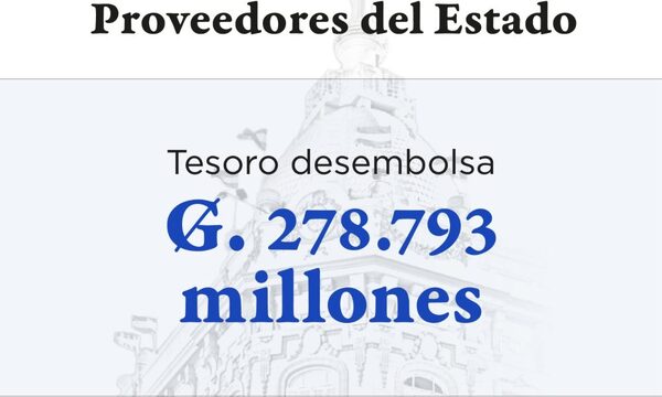 Más de G. 278.000 millones desembolsará hoy el MEF para pagar a los proveedores