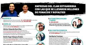 La Nación / Clan Estigarribia se enriqueció con las adjudicaciones directas