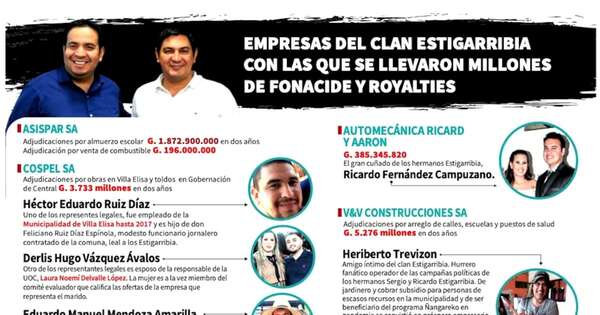 La Nación / Clan Estigarribia se enriqueció con las adjudicaciones directas