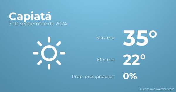 Previsión del tiempo para Capiatá, 7 de septiembre - TIempo en Capiatá, Paraguay - Pronóstico - ABC Color