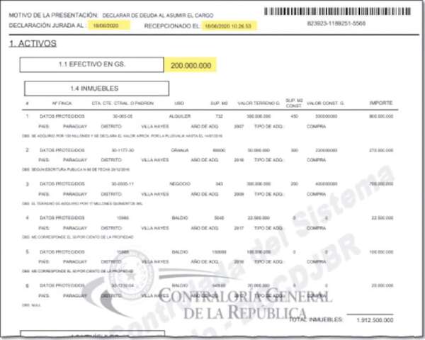 Ministerio Público pasó por alto rosario de incongruencias en DD.JJ. de Bachi - Política - ABC Color