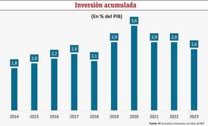 Informe construcción: ¿Cómo ha sido la dinámica en Paraguay? - Económico - ABC Color