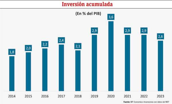 Informe construcción: ¿Cómo ha sido la dinámica en Paraguay? - Económico - ABC Color