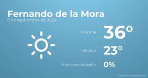 El tiempo en los próximos días en Fernando de la Mora, 8 de septiembre - TIempo en Fernando de la Mora, Paraguay - Pronóstico - ABC Color