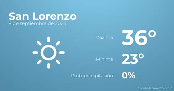 Previsión del tiempo para San Lorenzo, 8 de septiembre - TIempo en San Lorenzo, Paraguay - Pronóstico - ABC Color