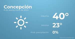 Previsión meteorológica para Concepción, 8 de septiembre - TIempo en Concepción, Paraguay - Pronóstico - ABC Color