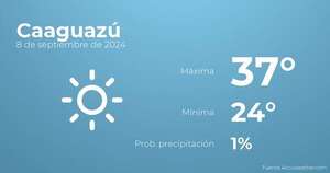 Previsión del tiempo para Caaguazú, 8 de septiembre - TIempo en Caaguazú, Paraguay - Pronóstico - ABC Color