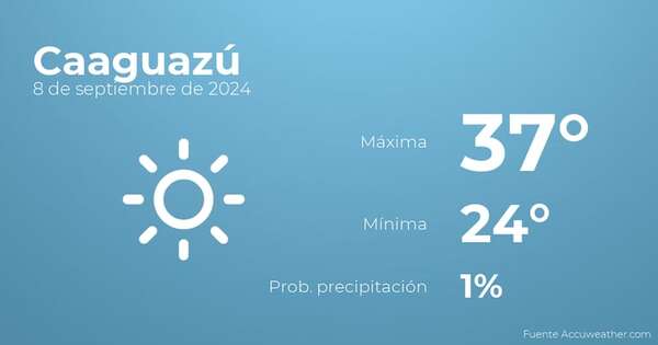 Previsión del tiempo para Caaguazú, 8 de septiembre - TIempo en Caaguazú, Paraguay - Pronóstico - ABC Color