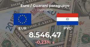 Euro / Guaraní paraguayo en Paraguay hoy: precio del 9 de septiembre - Cotizaciones - ABC Color