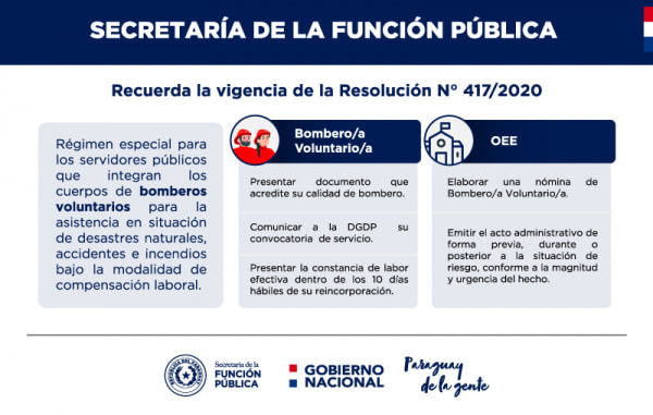 Permiso para funcionarios públicos que integran los cuerpos de bomberos voluntarios » San Lorenzo PY