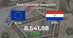 Euro / Guaraní paraguayo en Paraguay hoy: precio del 10 de septiembre - Cotizaciones - ABC Color