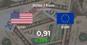 Dólar / Euro en Paraguay hoy: precio del 10 de septiembre - Cotizaciones - ABC Color
