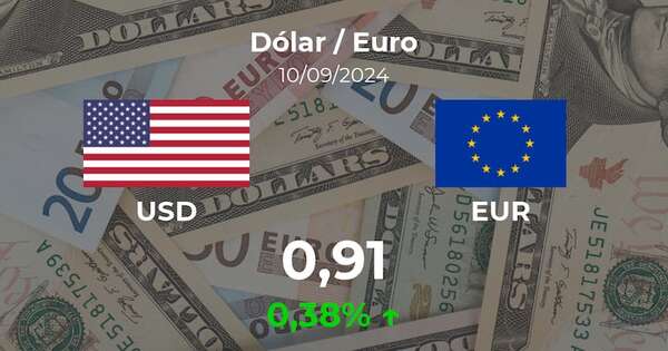 Dólar / Euro en Paraguay hoy: precio del 10 de septiembre - Cotizaciones - ABC Color