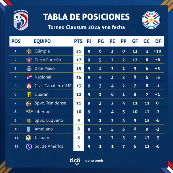 Se abre otra fecha del torneo Clausura de Fútbol - .::Agencia IP::.