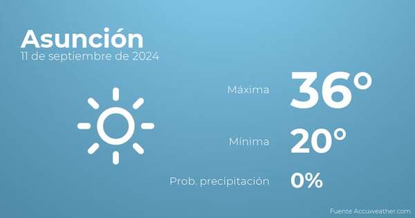 Previsión del tiempo para Asunción, 11 de septiembre - Tiempo en Asunción, Paraguay - Pronóstico - ABC Color