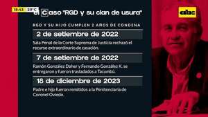 El caso: “RGD y su clan de usura” - Crimen y castigo - ABC Color