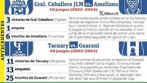 Torneo Clausura: El telón se baja en Villa Hayes - Fútbol - ABC Color