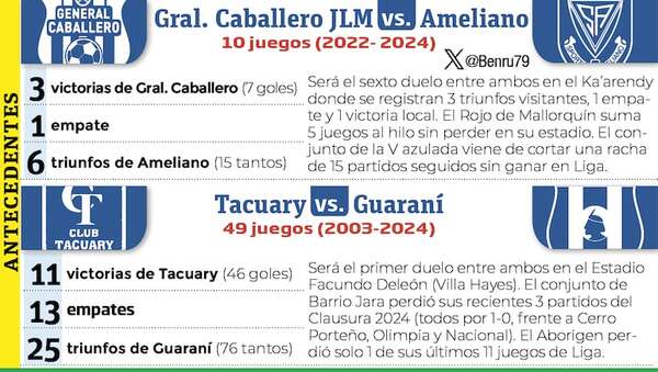 Torneo Clausura: El telón se baja en Villa Hayes - Fútbol - ABC Color