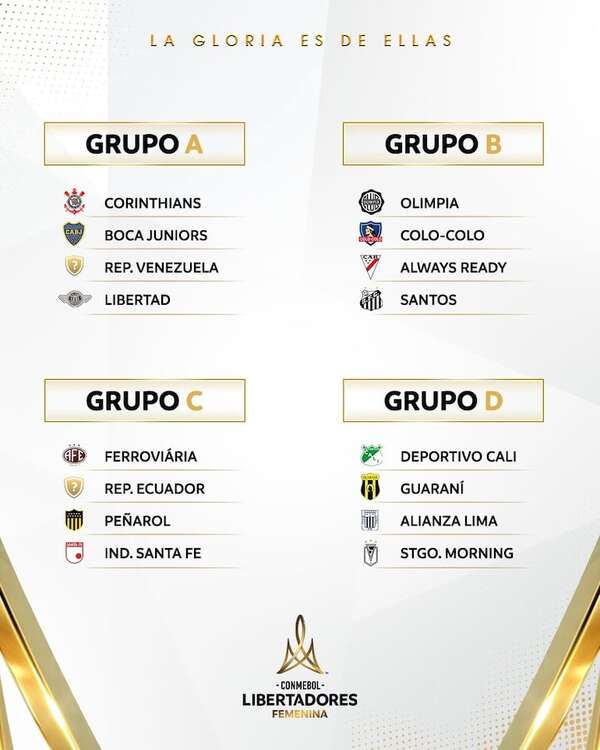 Libertadores femenina: Libertad, Olimpia y Guaraní conocen a sus rivales - Fútbol Internacional - ABC Color