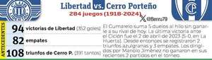Torneo Clausura: un atractivo en Sajonia - Fútbol - ABC Color