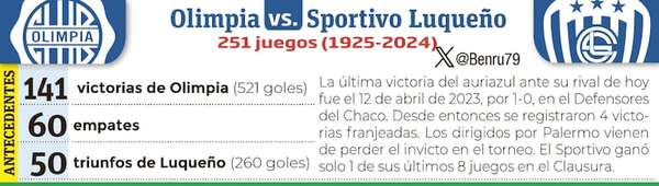 Torneo Clausura: Por la recuperación - Fútbol - ABC Color