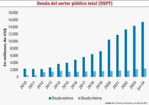 Panorama y perspectivas de la deuda pública - Económico - ABC Color