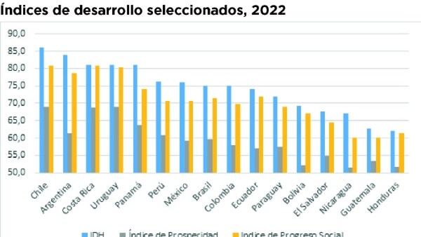 Invertir en las personas para el desarrollo