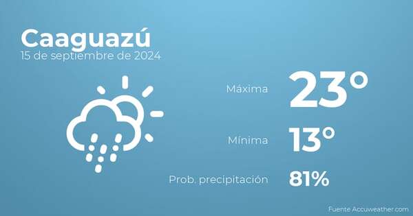 Previsión meteorológica para Caaguazú, 15 de septiembre - TIempo en Caaguazú, Paraguay - Pronóstico - ABC Color