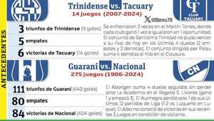 Torneo Clausura: Atrayente en la Toldería - Fútbol - ABC Color