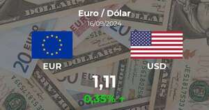 Euro / Dólar en Paraguay hoy: precio del 16 de septiembre - Cotizaciones - ABC Color
