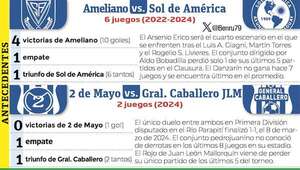 Torneo Clausura: El Gallo recibe al General - Fútbol - ABC Color