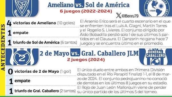Torneo Clausura: El Gallo recibe al General - Fútbol - ABC Color