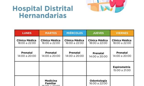 Recuerdan especialidades disponibles en horario nocturno en Hospital Distrital Hernandarias