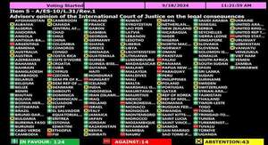 Paraguay vota en contra: Asamblea de ONU aprueba poner fin a ocupación de territorios palestinos  - Mundo - ABC Color