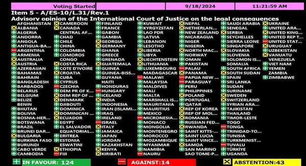 Paraguay vota en contra: Asamblea de ONU aprueba poner fin a ocupación de territorios palestinos - Mundo - ABC Color