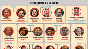 Varios clanes familiares ya tienen futuro asegurado con jubilación vip