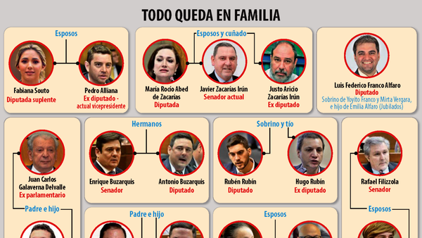 Varios clanes familiares ya tienen futuro asegurado con jubilación vip
